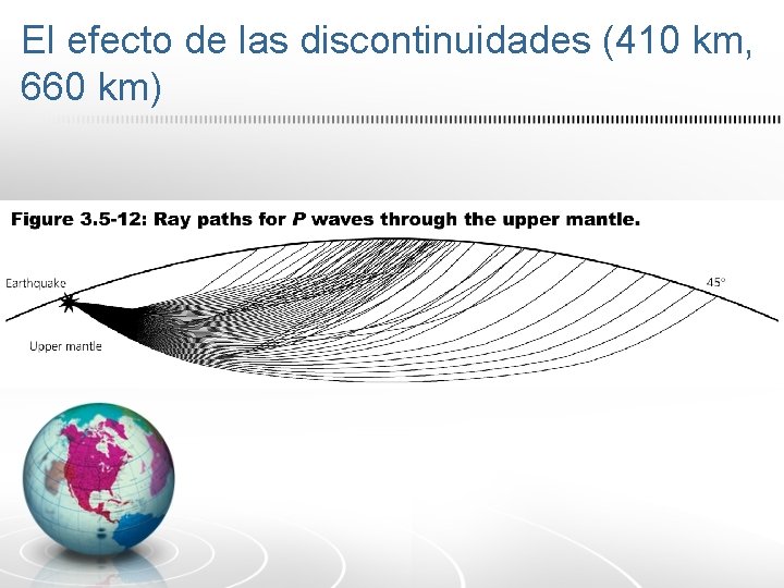 El efecto de las discontinuidades (410 km, 660 km) El efecto de las discontinuidades (410 km, 660 km)