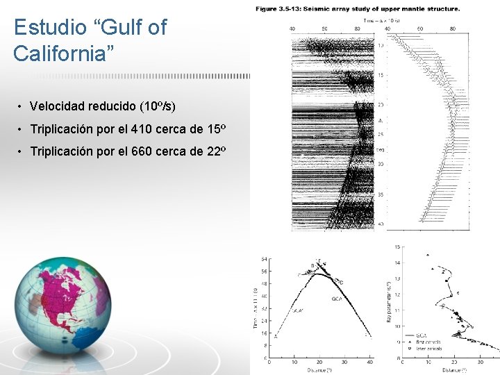 Estudio “Gulf of California” • Velocidad reducido (10º/s) • Triplicación por el 410 cerca Estudio “Gulf of California” • Velocidad reducido (10º/s) • Triplicación por el 410 cerca
