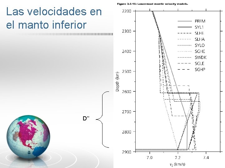 Las velocidades en el manto inferior D’’ 