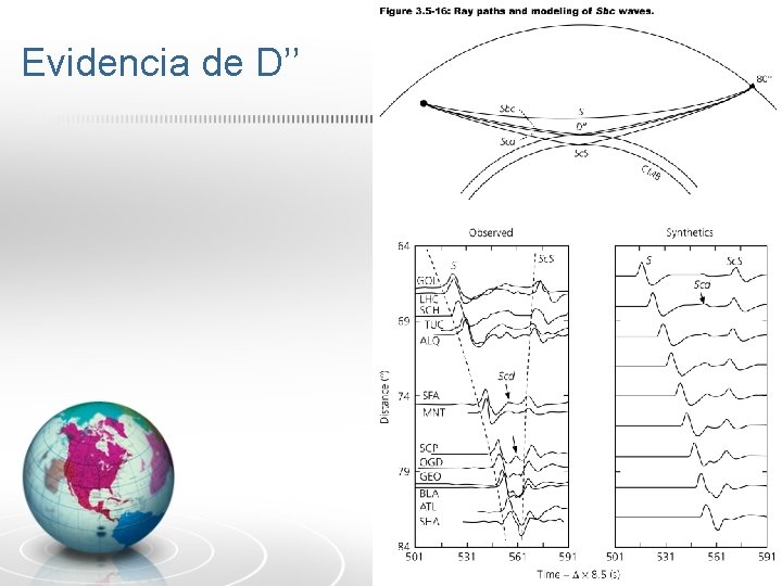 Evidencia de D’’ 