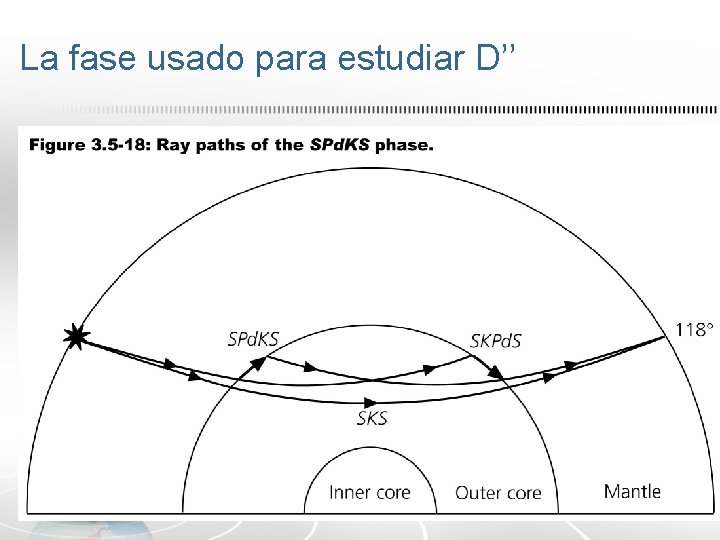 La fase usado para estudiar D’’ 