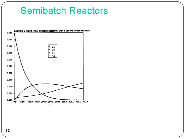 Semibatch Reactors 12 