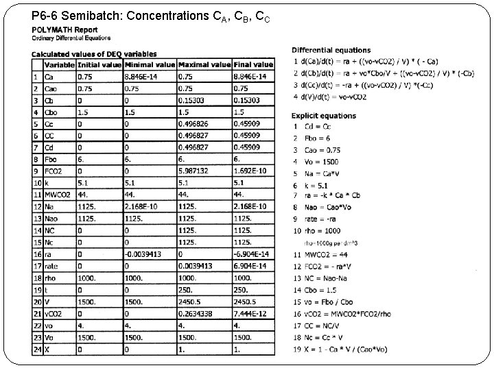 P 6 -6 Semibatch: Concentrations CA, CB, CC 