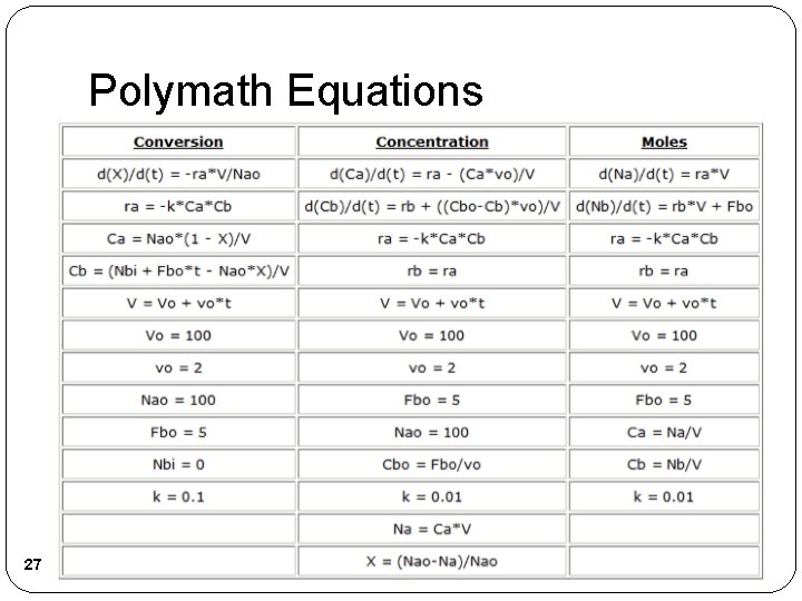 Polymath Equations 27 