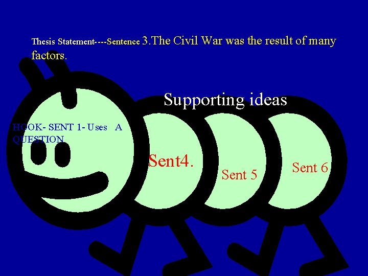 Thesis Statement----Sentence 3. The Civil War was the result of many factors. Supporting ideas