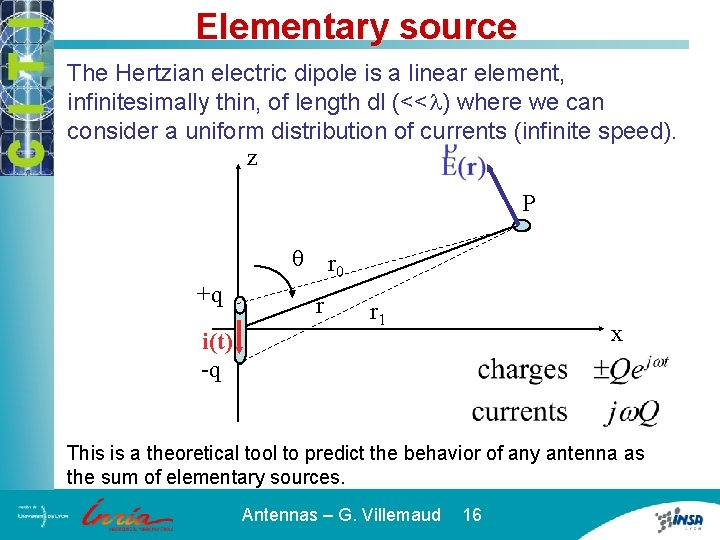 Elementary source The Hertzian electric dipole is a linear element, infinitesimally thin, of length