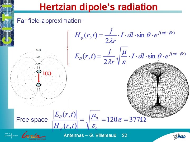 Hertzian dipole’s radiation Far field approximation : i(t) Free space Antennas – G. Villemaud