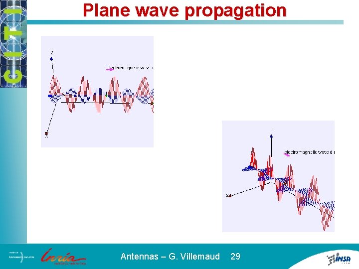 Plane wave propagation Antennas – G. Villemaud 29 