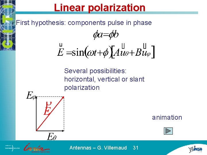 Linear polarization First hypothesis: components pulse in phase Several possibilities: horizontal, vertical or slant