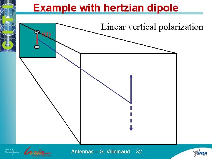 Example with hertzian dipole i(t) Linear vertical polarization Antennas – G. Villemaud 32 