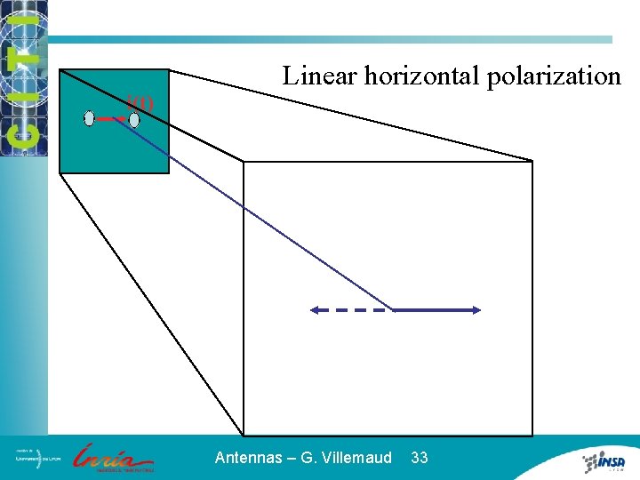 i(t) Linear horizontal polarization Antennas – G. Villemaud 33 