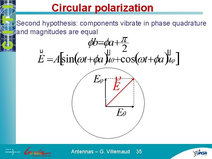 Circular polarization Second hypothesis: components vibrate in phase quadrature and magnitudes are equal Antennas