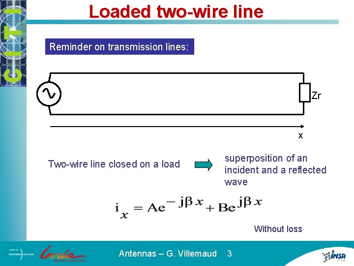 Loaded two-wire line Reminder on transmission lines: Zr x Two-wire line closed on a