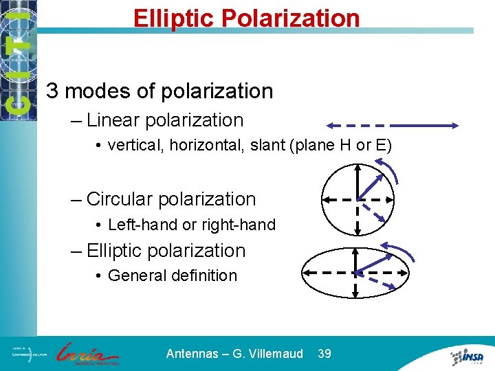 Elliptic Polarization 3 modes of polarization – Linear polarization • vertical, horizontal, slant (plane