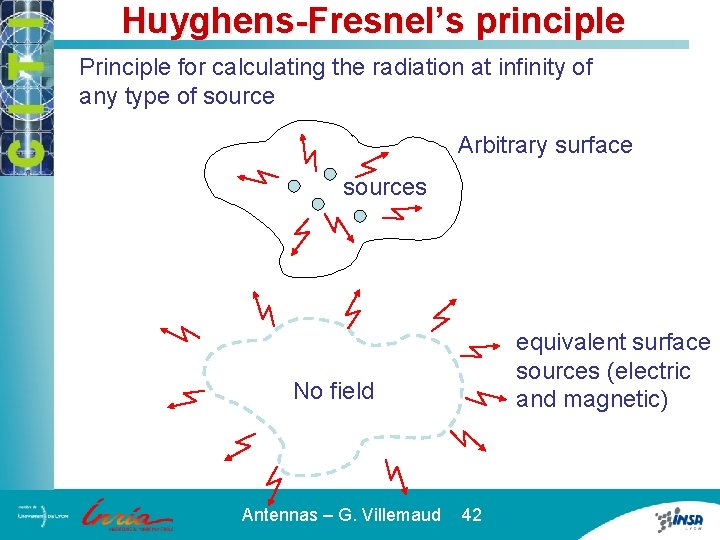 Huyghens-Fresnel’s principle Principle for calculating the radiation at infinity of any type of source