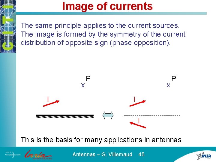 Image of currents The same principle applies to the current sources. The image is