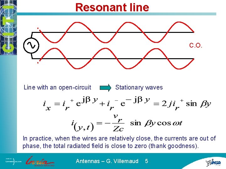 Resonant line C. O. Line with an open-circuit Stationary waves In practice, when the