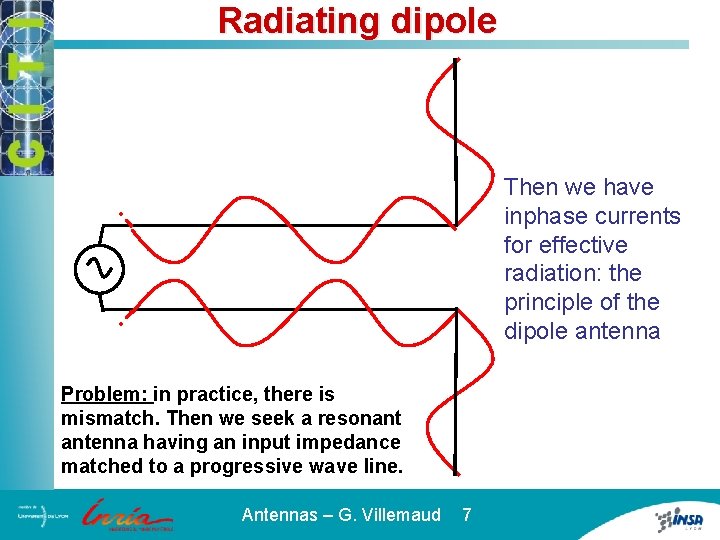 Radiating dipole Then we have inphase currents for effective radiation: the principle of the