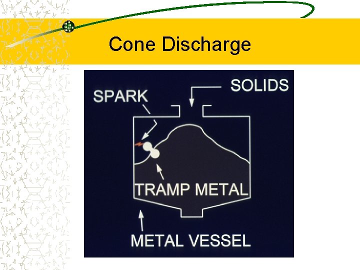 Cone Discharge 