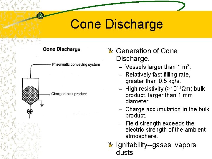 Cone Discharge Generation of Cone Discharge. – Vessels larger than 1 m 3. –