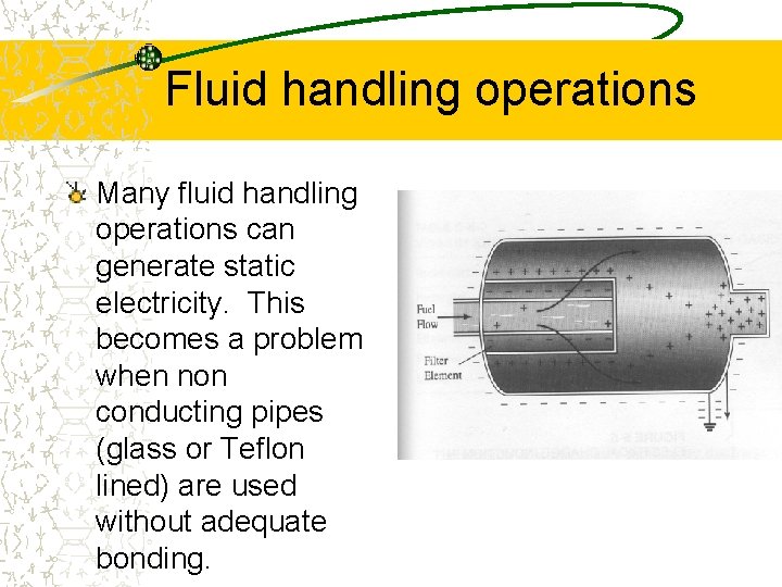 Fluid handling operations Many fluid handling operations can generate static electricity. This becomes a