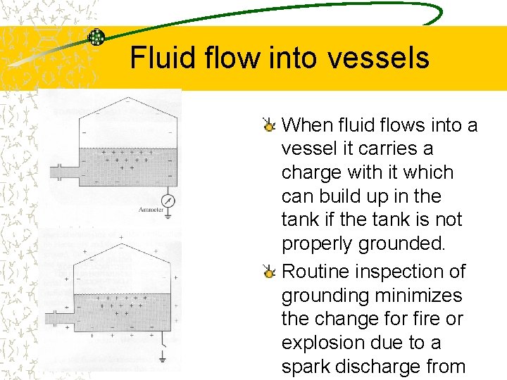 Fluid flow into vessels When fluid flows into a vessel it carries a charge