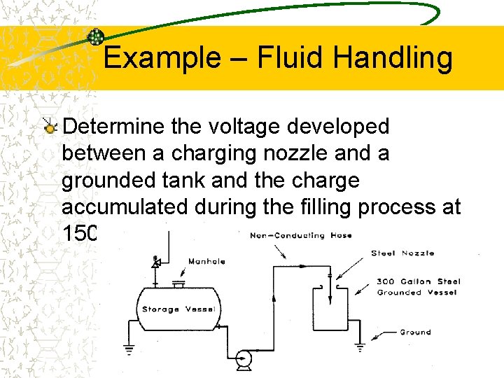 Example – Fluid Handling Determine the voltage developed between a charging nozzle and a