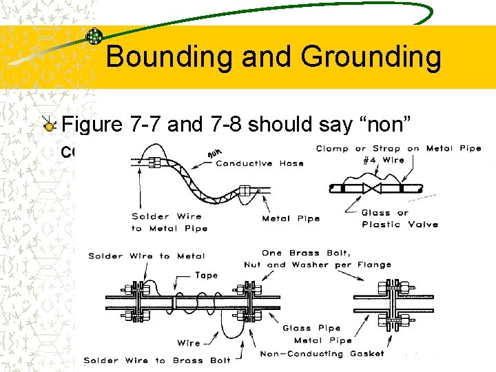 Bounding and Grounding Figure 7 -7 and 7 -8 should say “non” conductive hose.