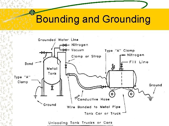 Bounding and Grounding 