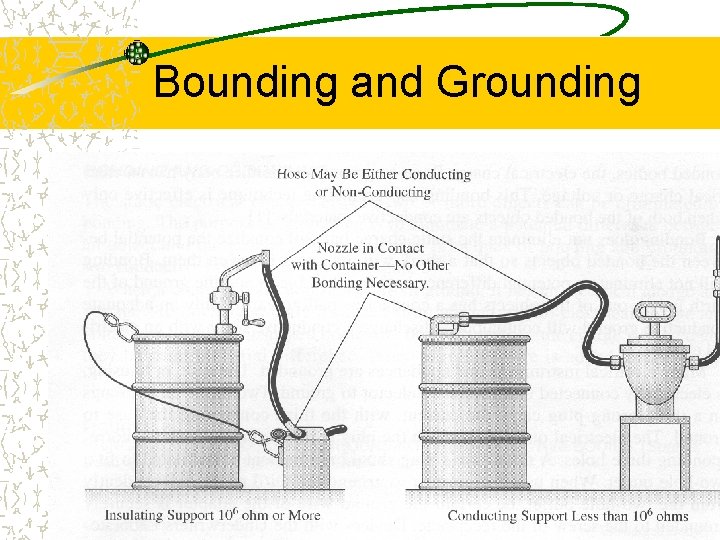 Bounding and Grounding 