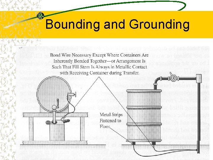 Bounding and Grounding 