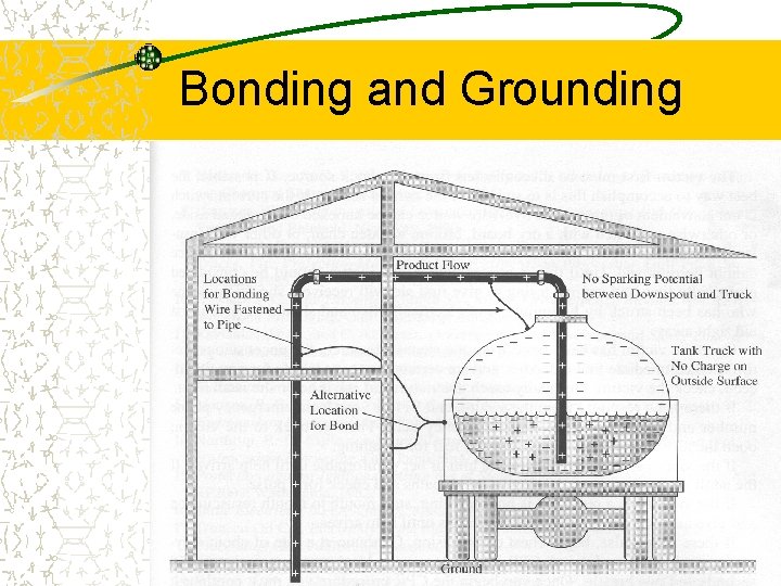 Bonding and Grounding 