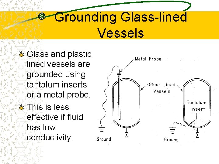 Grounding Glass-lined Vessels Glass and plastic lined vessels are grounded using tantalum inserts or