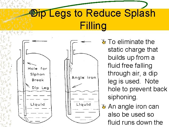 Dip Legs to Reduce Splash Filling To eliminate the static charge that builds up