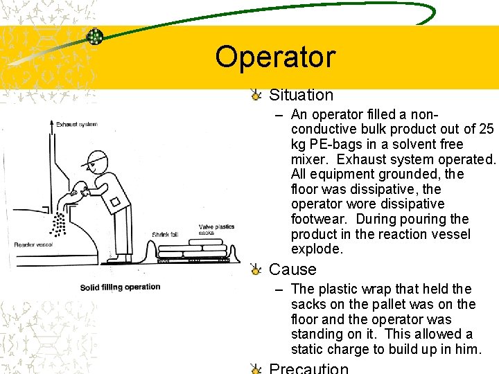 Operator Situation – An operator filled a nonconductive bulk product out of 25 kg