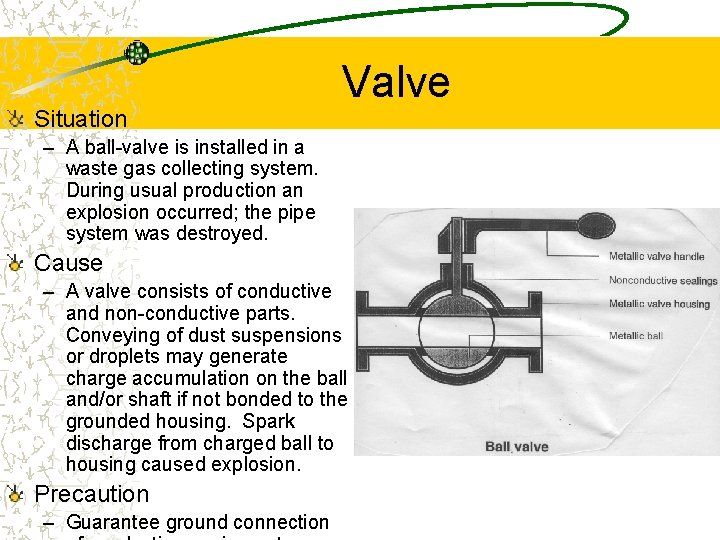Situation Valve – A ball-valve is installed in a waste gas collecting system. During