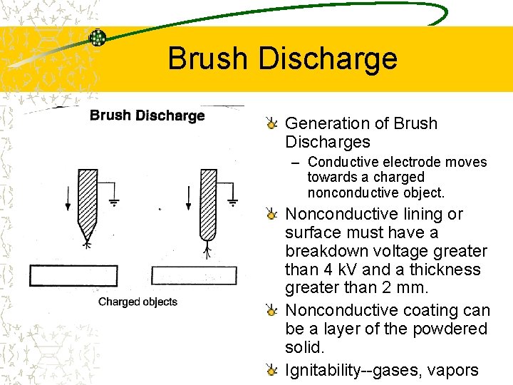 Brush Discharge Generation of Brush Discharges – Conductive electrode moves towards a charged nonconductive