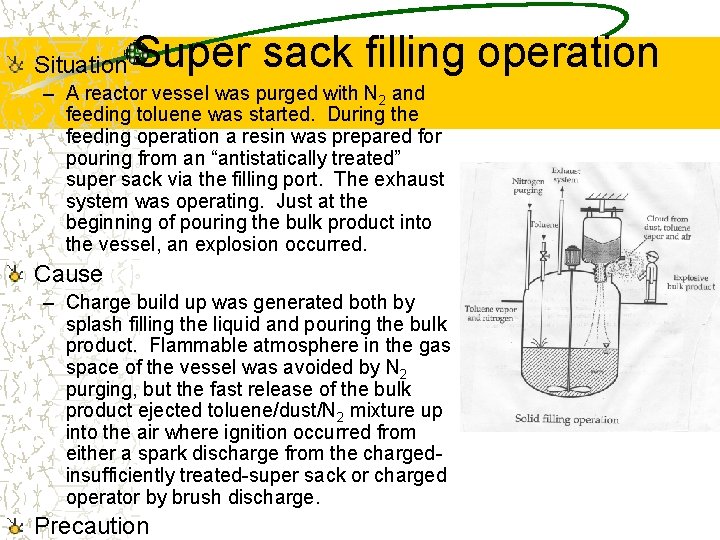 Situation Super sack filling operation – A reactor vessel was purged with N 2