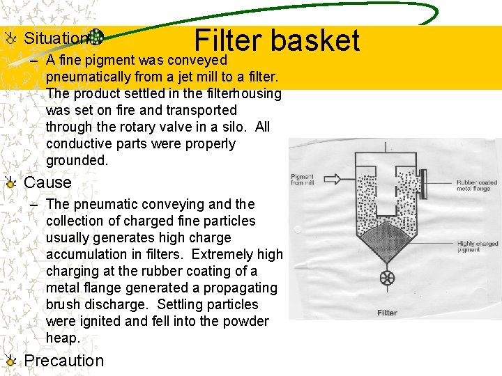Filter basket – A fine pigment was conveyed Situation pneumatically from a jet mill