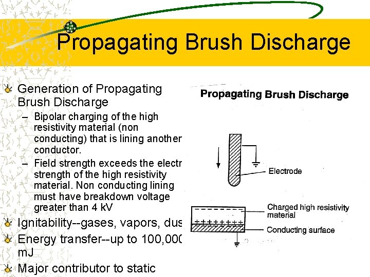 Propagating Brush Discharge Generation of Propagating Brush Discharge – Bipolar charging of the high