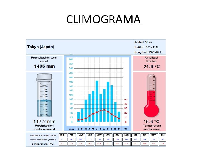 CLIMOGRAMA CLIMOGRAMA