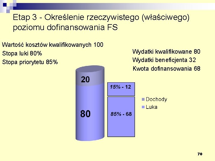 Etap 3 - Określenie rzeczywistego (właściwego) poziomu dofinansowania FS Wartość kosztów kwalifikowanych 100 Stopa