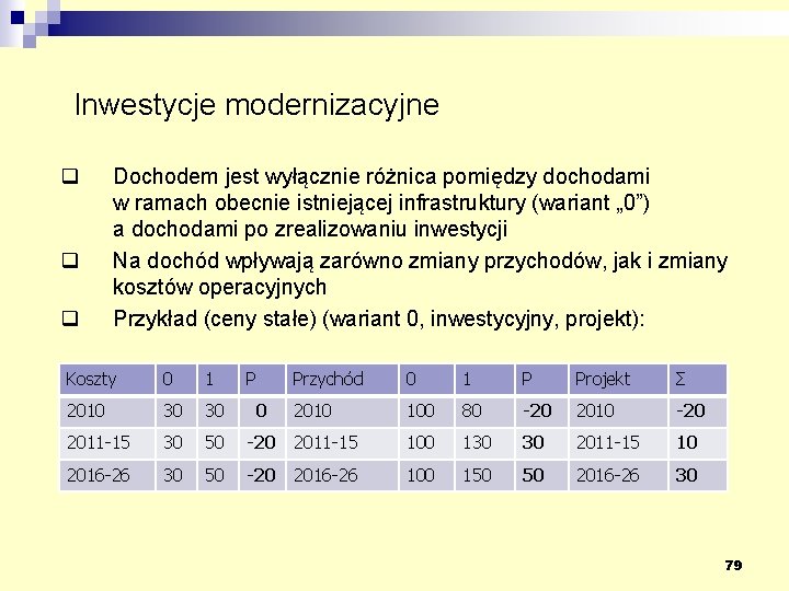 Inwestycje modernizacyjne q q q Dochodem jest wyłącznie różnica pomiędzy dochodami w ramach obecnie