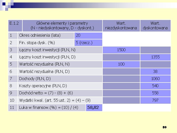 E. 1. 2 Główne elementy i parametry (N - niedyskontowany, D - dyskont. )