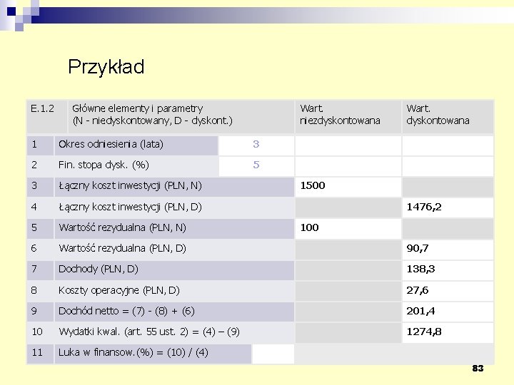 Przykład E. 1. 2 Główne elementy i parametry (N - niedyskontowany, D - dyskont.