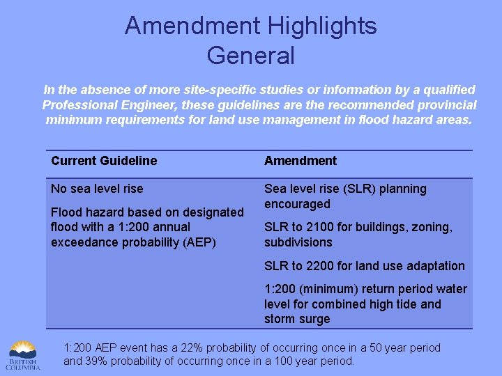Amendment Highlights General In the absence of more site-specific studies or information by a