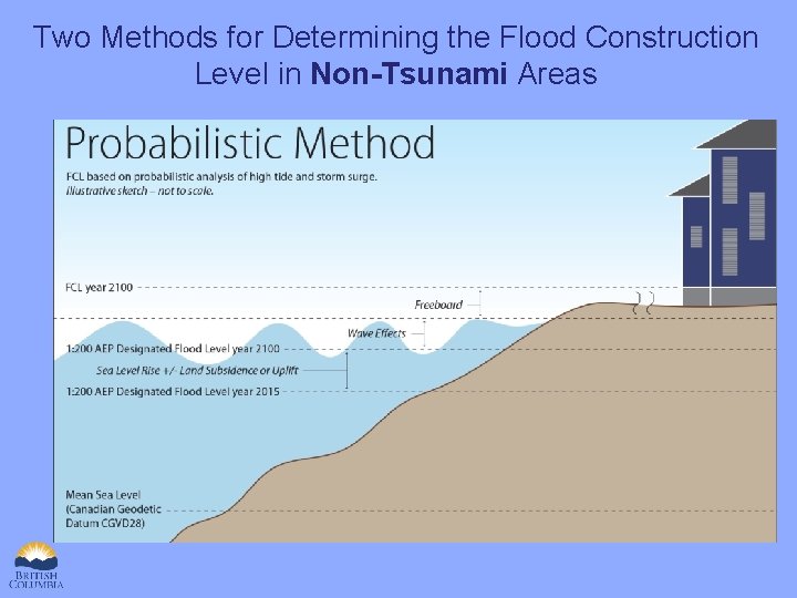 Two Methods for Determining the Flood Construction Level in Non-Tsunami Areas 