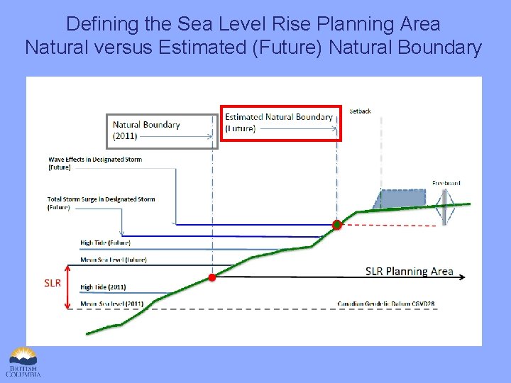 Defining the Sea Level Rise Planning Area Natural versus Estimated (Future) Natural Boundary 
