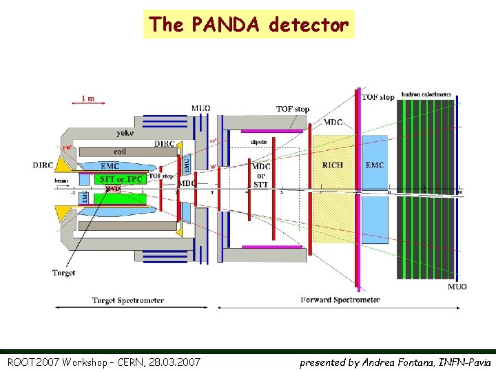 The PANDA detector ROOT 2007 Workshop – CERN, 28. 03. 2007 presented by Andrea The PANDA detector ROOT 2007 Workshop – CERN, 28. 03. 2007 presented by Andrea