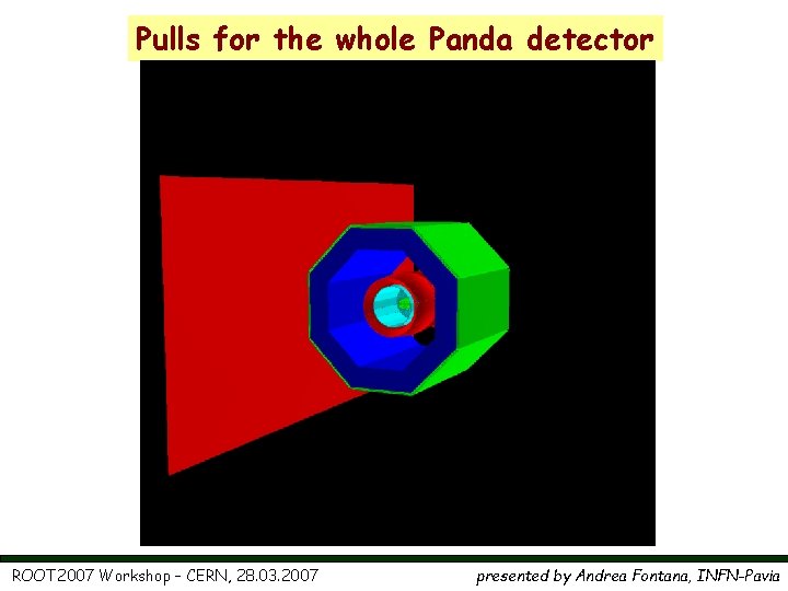 Pulls for the whole Panda detector ROOT 2007 Workshop – CERN, 28. 03. 2007